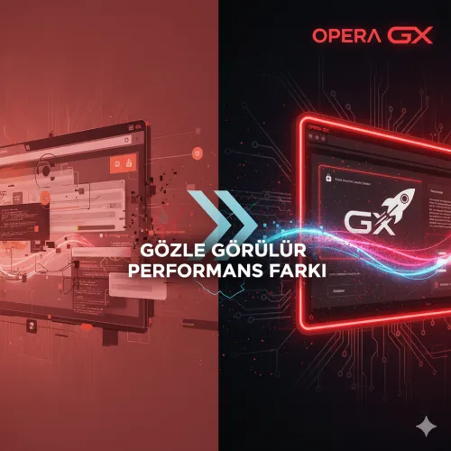 Performans Grafiği